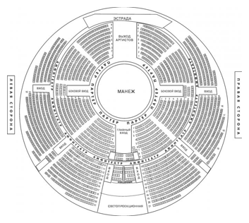 план des Zuschauerraumes des Charkow-staatlichen Zirkus